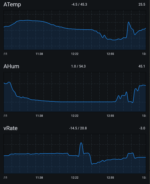 Bildschirmfoto%202025-09-21%20um%2000.36.29 APRS.one - Telemetry View